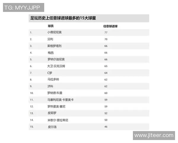 全球足坛四大传奇球星：他们的巅峰时刻与伟大成就解析