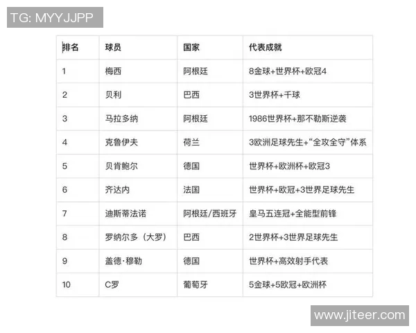 足球历史十位传奇球星排名揭晓 谁才是足坛最伟大的巨星 足球历史十位传奇球星排名揭晓 谁才是足坛最伟大的巨星