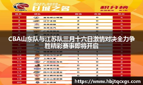 CBA山东队与江苏队三月十六日激情对决全力争胜精彩赛事即将开启